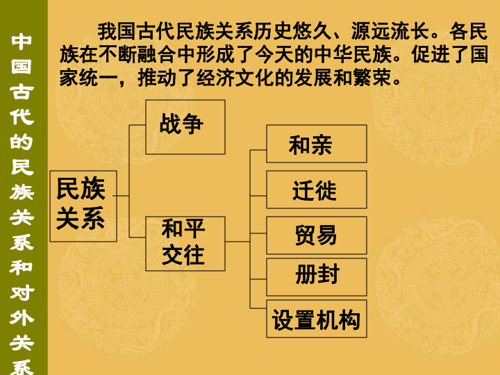 2012年中考历史复习课件:中国古代的民族关系与对外关系