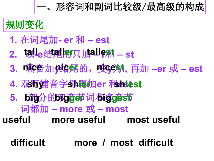 副词曲谱_副词思维导图(2)