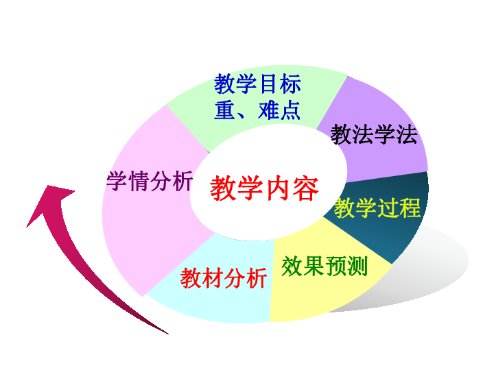 人口的空间变化ppt_人口的空间变化练习题PPT下载 幻灯片课件免费下载(3)