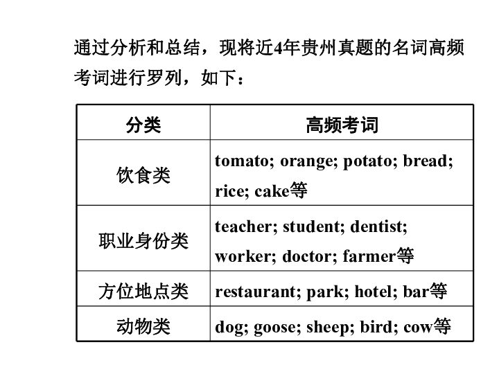 人口英文名词_英文名词思维导图