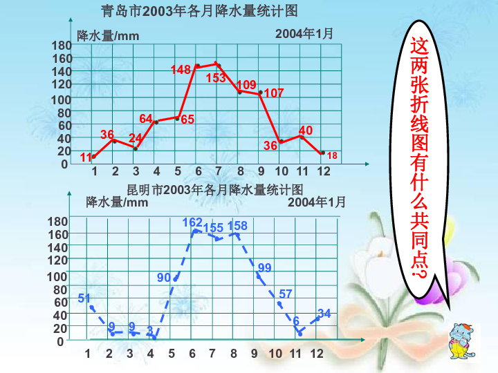 中国人口折线统计图_中国人口折线统计图-日本小学生机场安静阅读,是因为不(3)