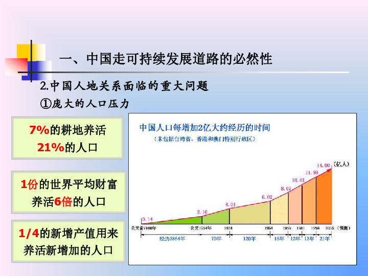 人口环境可持续发展_人口 环境与可持续发展(3)