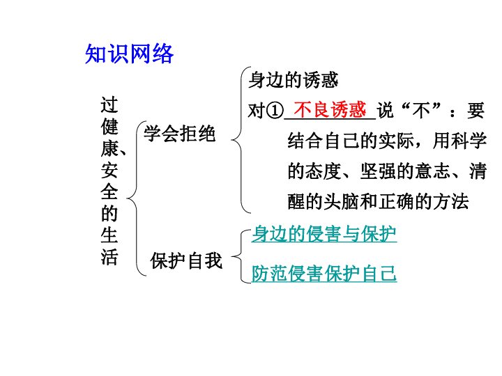 新课标人口迁移PPT_人口迁移