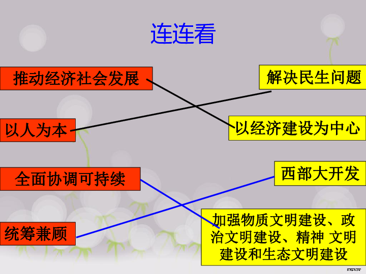 人口资源亮黄牌ppt_公司招聘人力资源招聘讲座PPT(3)