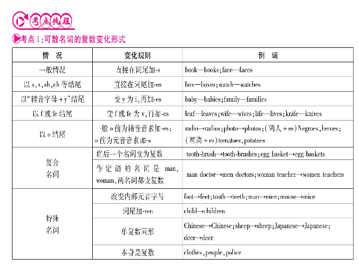 人口英文名词_英文名词思维导图(2)