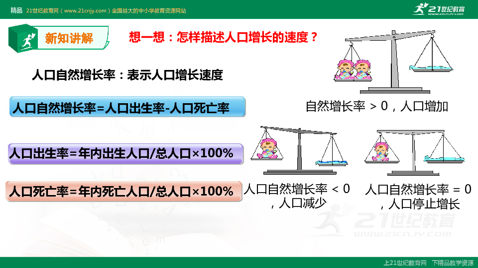 人口和人种ppt_人口与人种PPT(3)