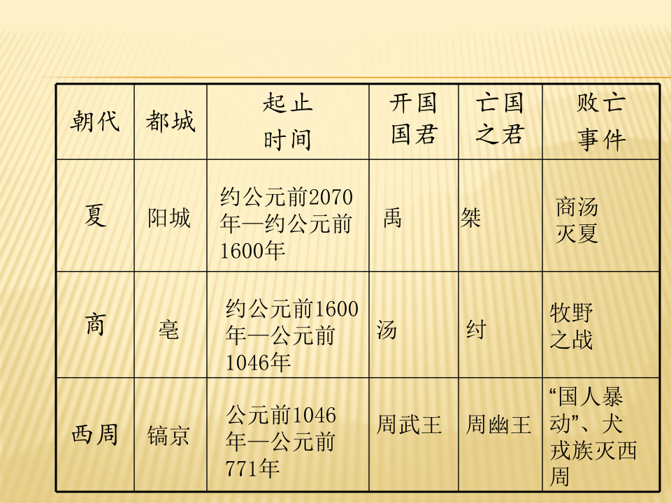 历史上最早统计人口的国家是_中国历史上的人口迁移(2)