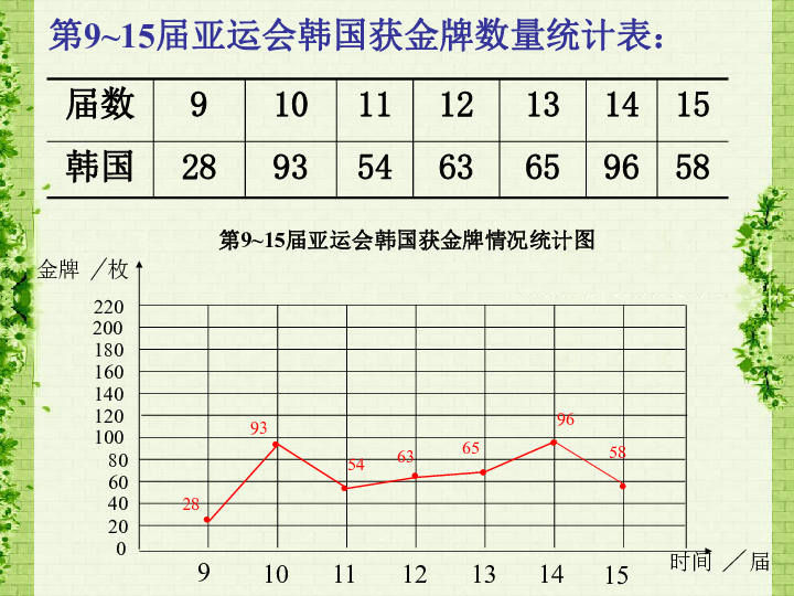 折线统计图教案