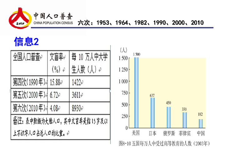 中国人口数据图表_中国人口数据统计:2016年人口数量达到13.83亿人 ,男性占比超