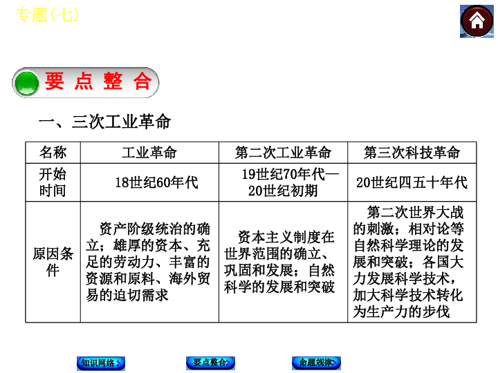 什么是按生态经济原理和知识经济规律(3)