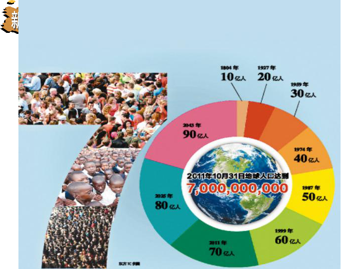 我国人口的基本国策是_我国人口方面的基本国策是(3)