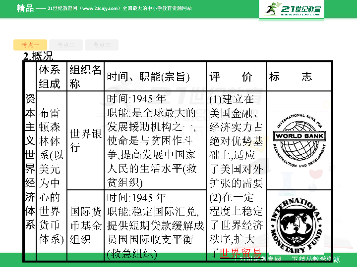 二次大战时世界经济总量排名_第二次世界大战