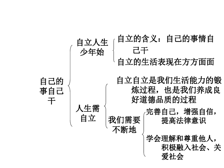 政治独立对人口_人口老龄化