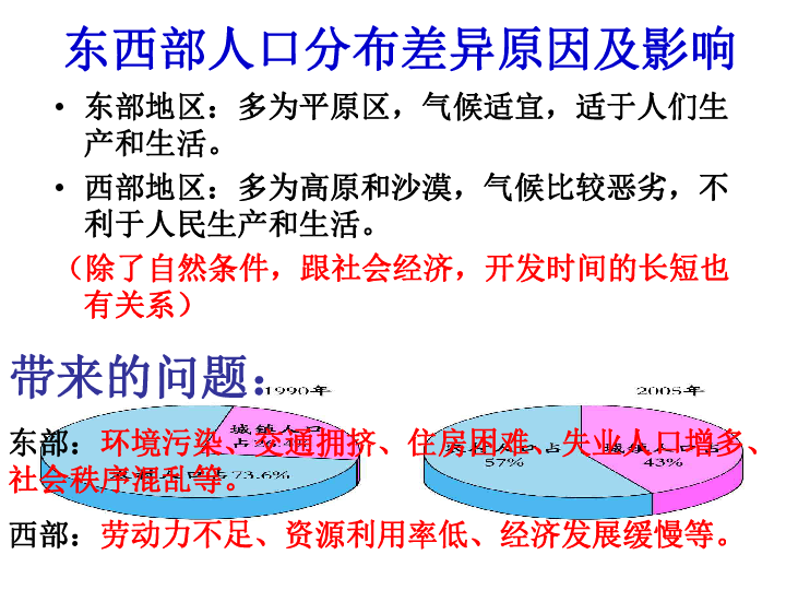 人口和民族课件_地理手抄报人口和民族