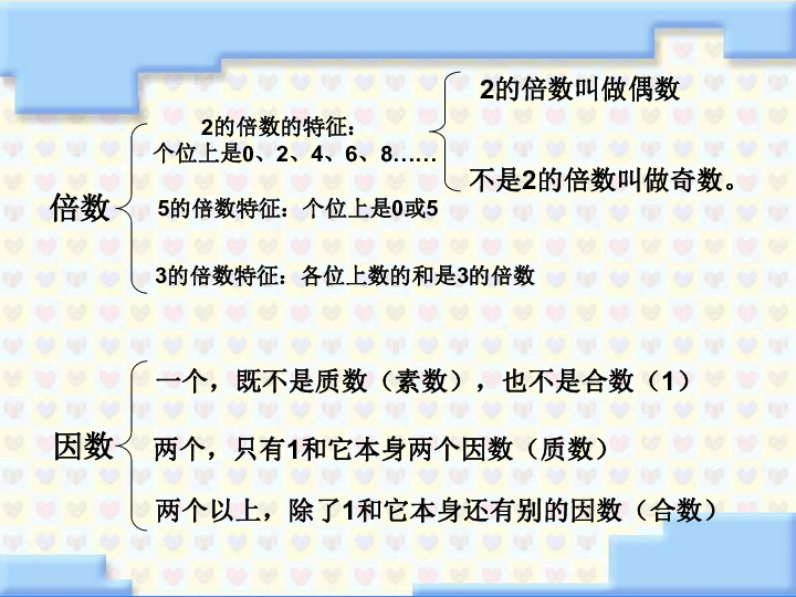 311倍数与因数整理和复习课件16张ppt