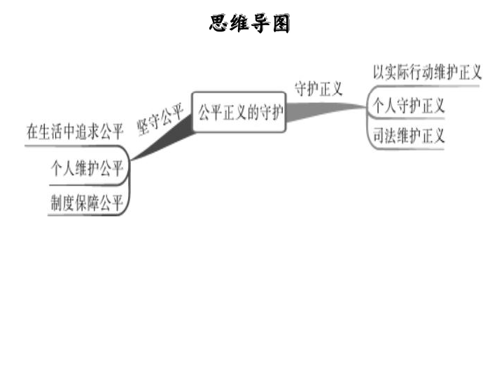 第四单元 崇尚法治精神  第八课 维护公平正义  公平正义的守护