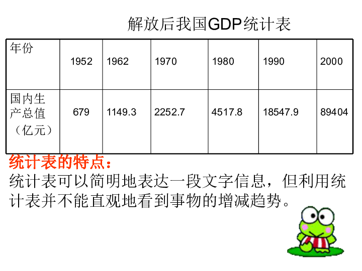 gdp课件_课件背景图片