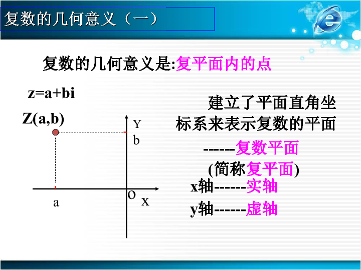 人口复数_复数思维导图