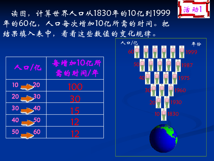 第一节 人口和人种_第一节 人口与人种