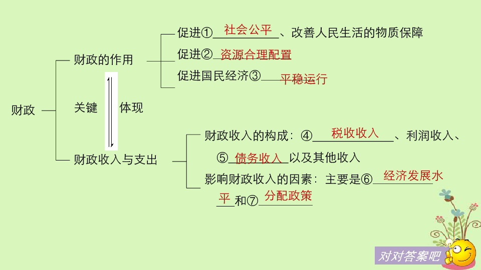 古代政人口与国家财政收入_财政收入(3)