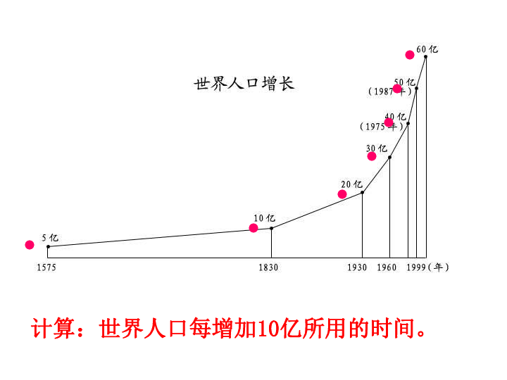 世界人口一_世界人口