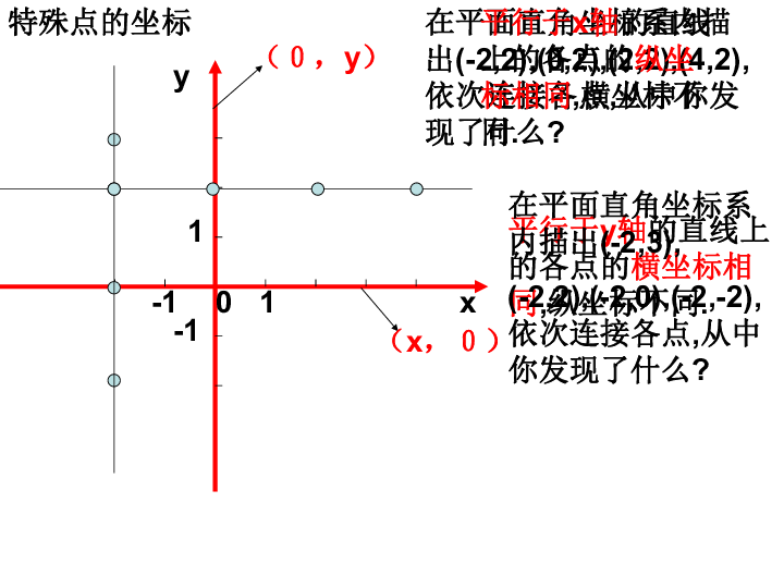 人口增长率平面正方形图_中国人口增长率变化图(3)