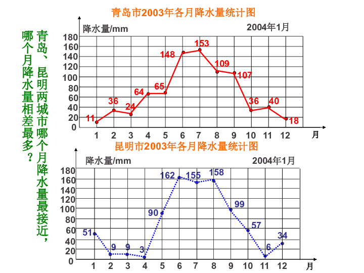 中国人口折线统计图_中国人口折线统计图-日本小学生机场安静阅读,是因为不