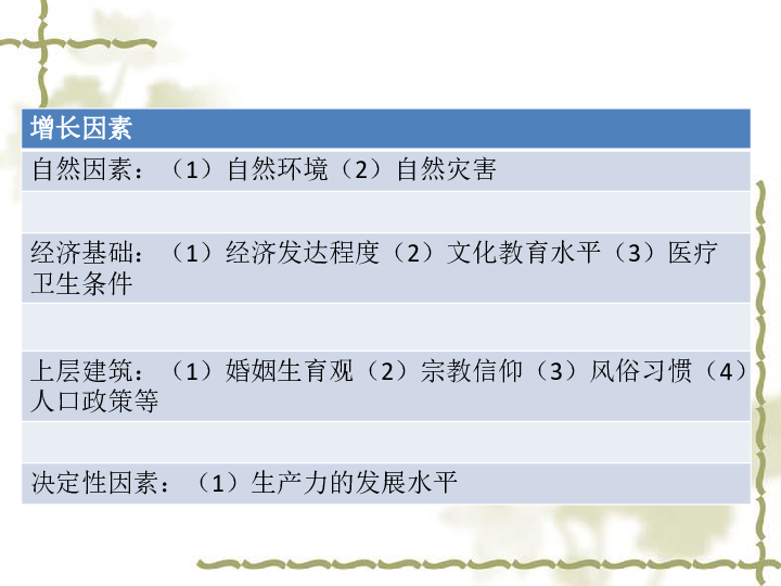 人口的数量变化ppt_中国人口数量变化图(2)