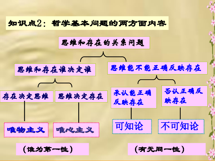 《哲学的基本问题》优秀课件