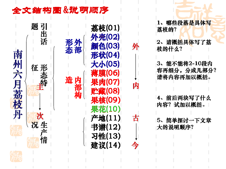 南州六月荔枝丹