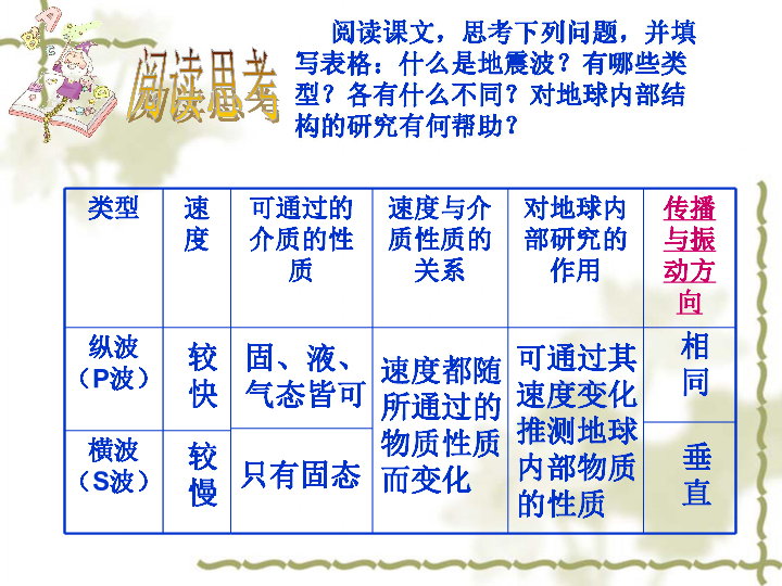 地理中人口结构性特征_中国地理地图(2)