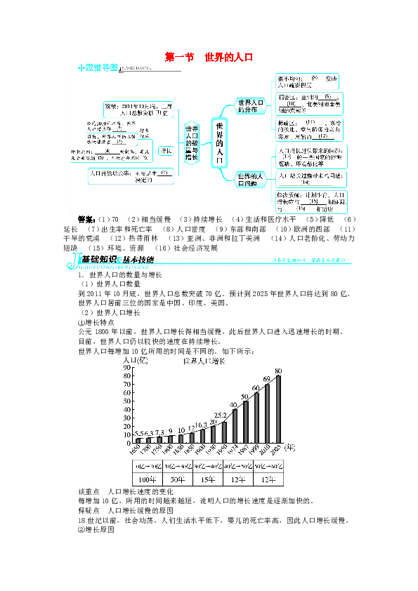 人口增长例题_中国人口增长图