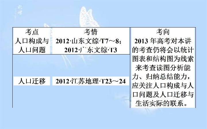 人口增长模式说课稿_1.1 人口增长模式教案