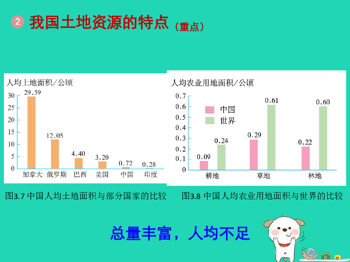 人口与土地资源_山东省土地资源概况