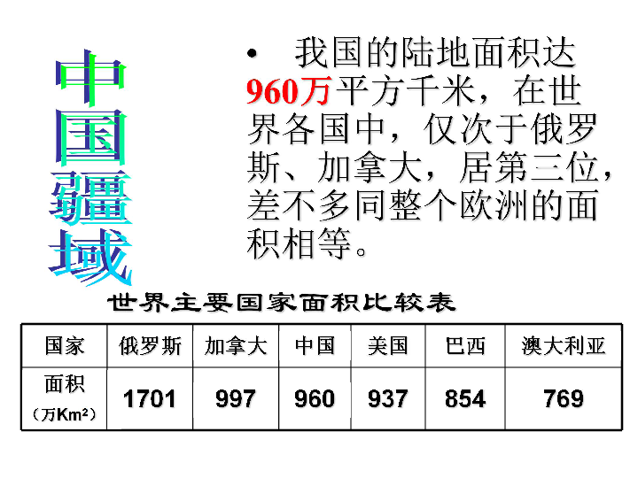 中国的疆域 行政区划 人口和民族_中国行政区划(3)