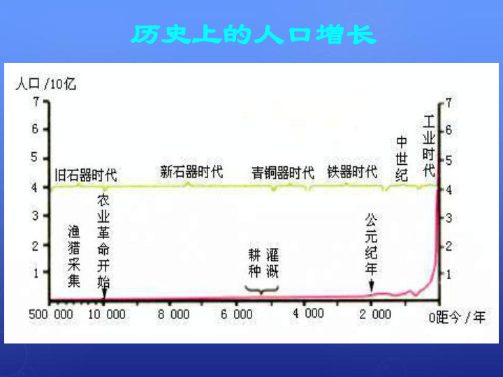 世界人口已突破_世界人口日(3)