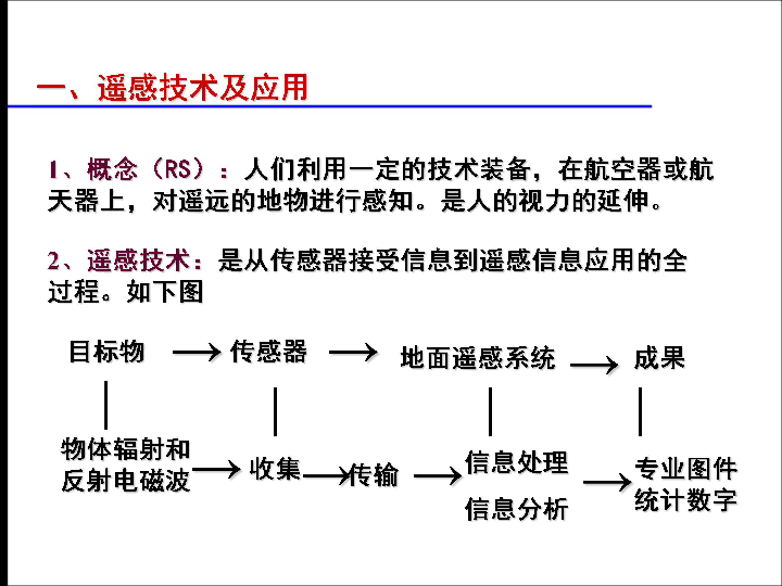 人口与地理环境教学目标_人口与地理手抄报内容