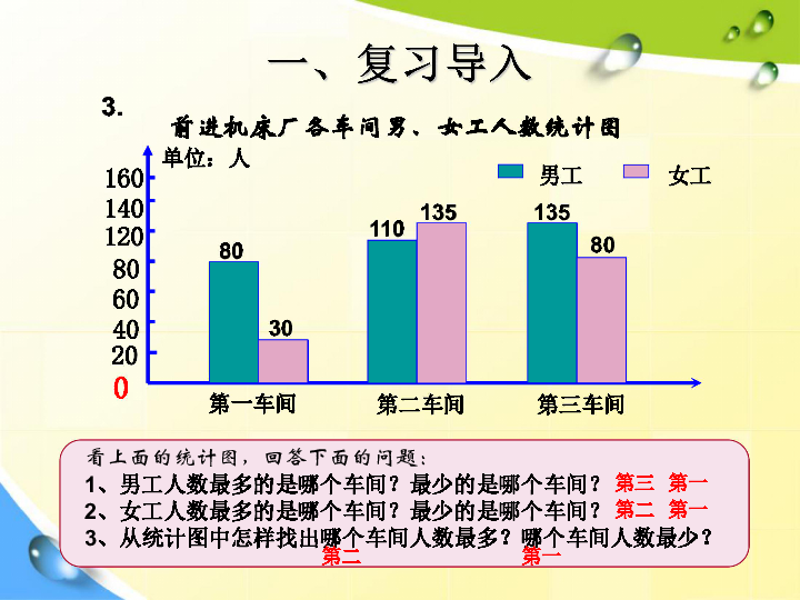 复式 人口数_数学五年级下人教版7.2 复式折线统计图 21张(2)