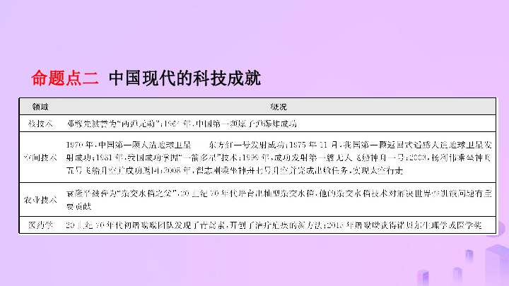 2019安徽经济师_2018年安徽蚌埠经济师证书领取通知 附合格名单