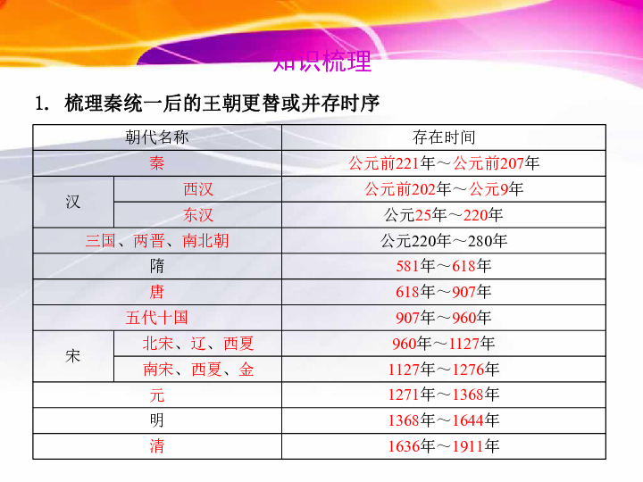 封建社会经济总量最高的朝代_经济全球化(3)