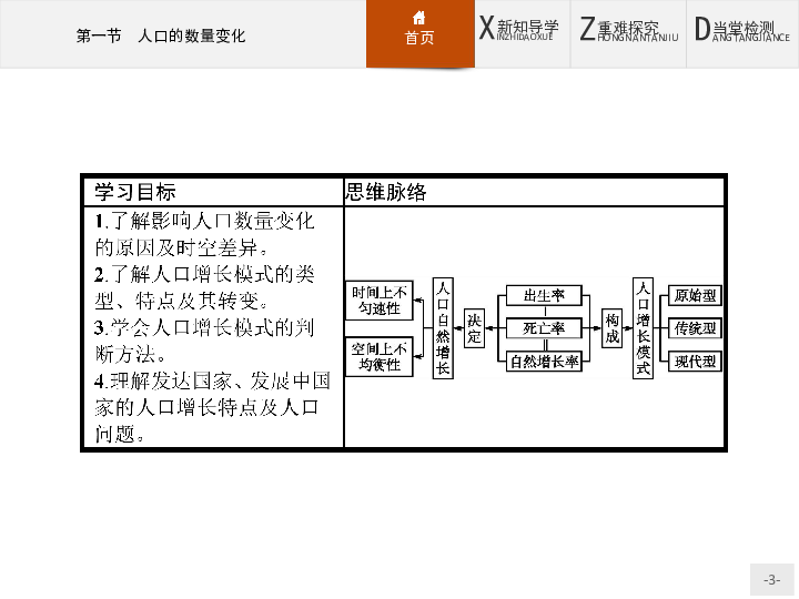 人口的数量变化教案_第六章第一讲人口的数量变化课件PPT下载(2)