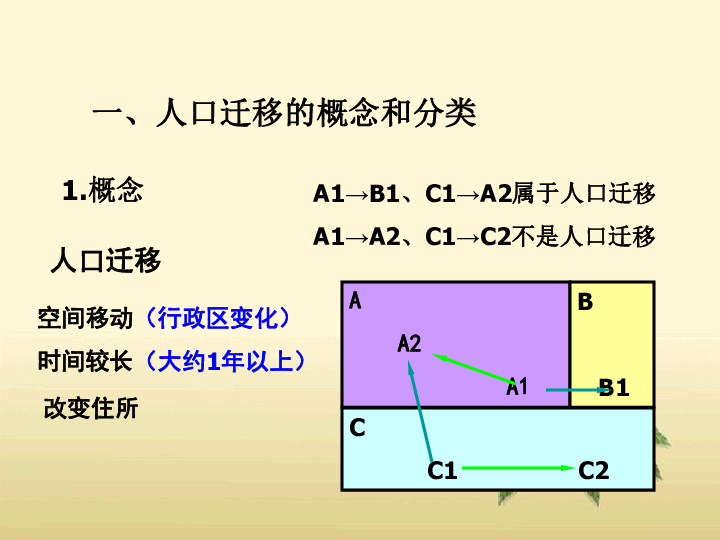 人口的空间变化  教案_中国人口增长率变化图(3)