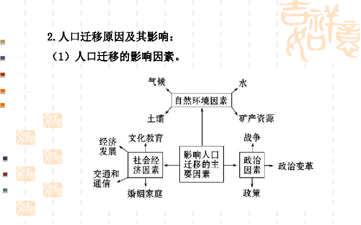 人口专题高三一轮_高三一轮复习思维导图