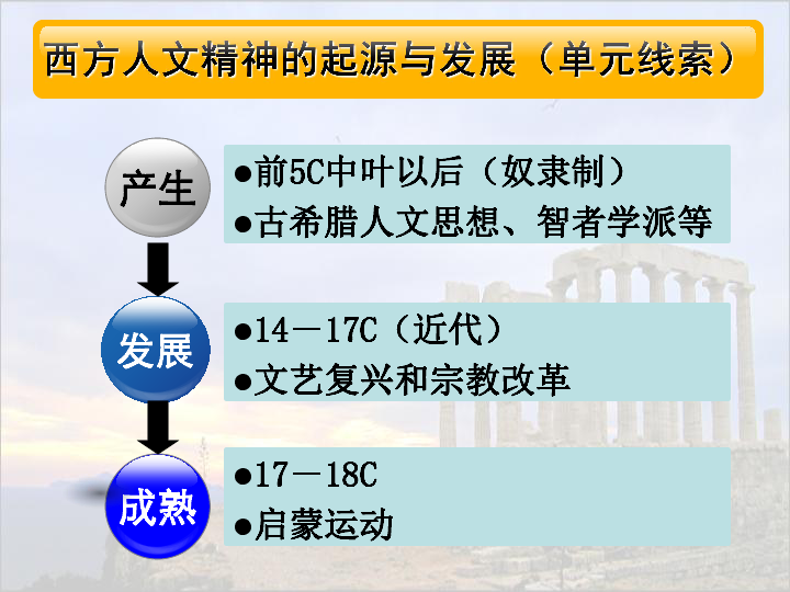 人口发展的历程 ppt_6.0 细胞的生命历程 PPT课件 新人教版 必修1