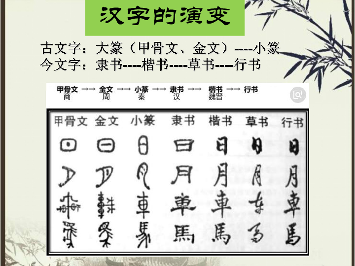 2汉字书法艺术课件