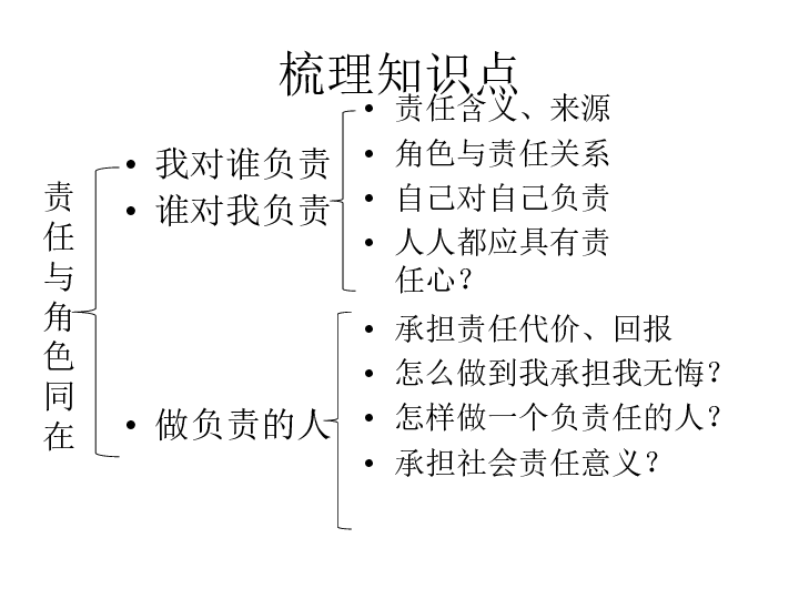 第三单元 勇担社会责任 复习课件(47张幻灯片,含知识点和练习)