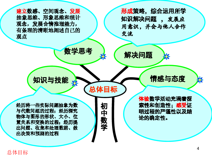 数学建模人口问题_2018研究生数学建模竞赛B题 光传送网建模与价值评估 竞赛总(3)