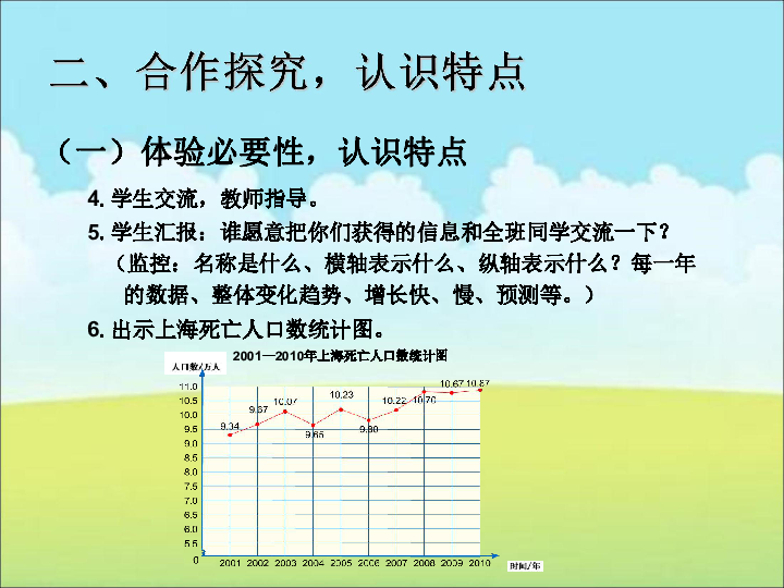 折线统计图_中国人口折线统计图