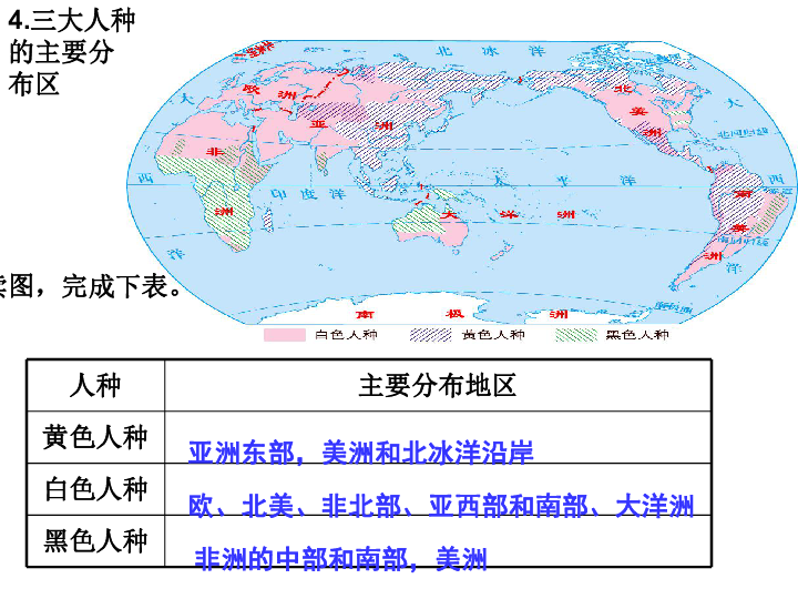 第一节 人口与人种_人口与人种图片