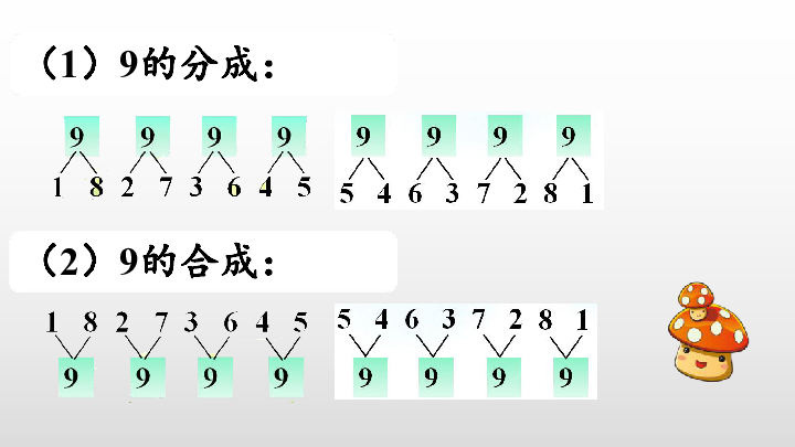 2 数的分与合(2)课件(14张ppt)